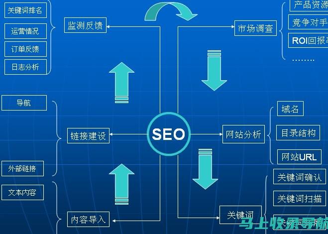 SEO实战密码大解密：提高网站排名的秘密武器